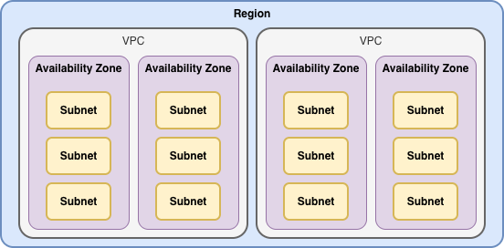 Network topology