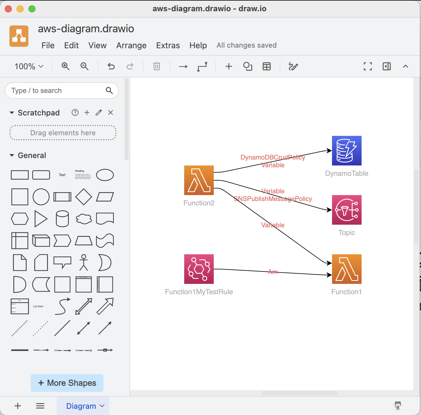 cdk4j-diagram-drawio