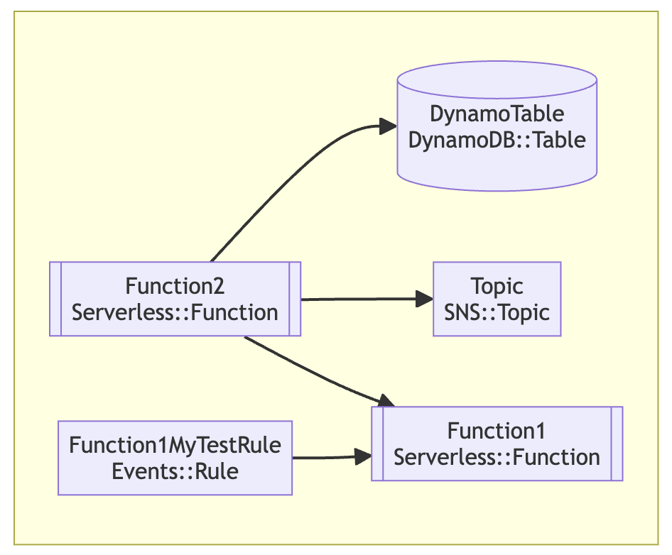 cdk4j-diagram-mermaid
